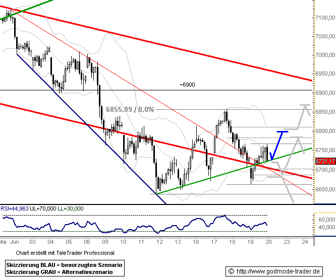 080620dax601